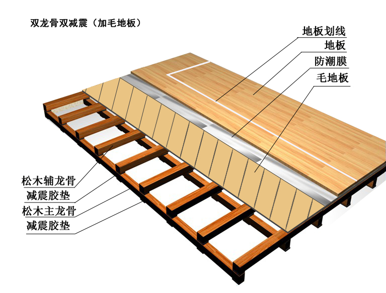 1547691601959317.jpg 双减震加毛地板.jpg